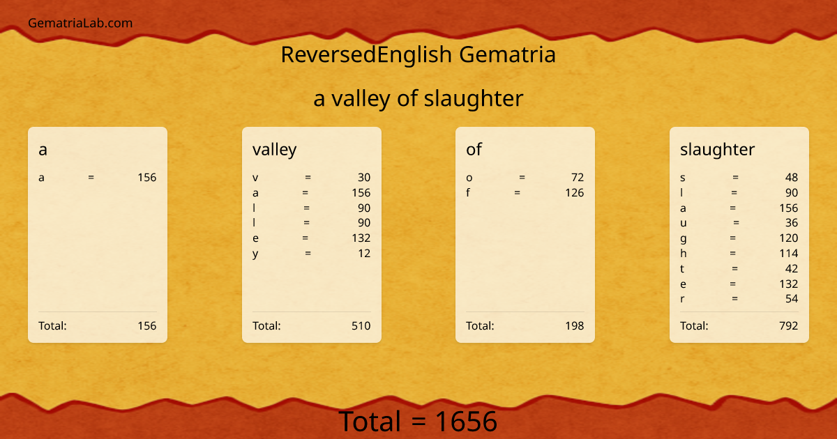a valley of slaughter in reversedEnglish Gematria